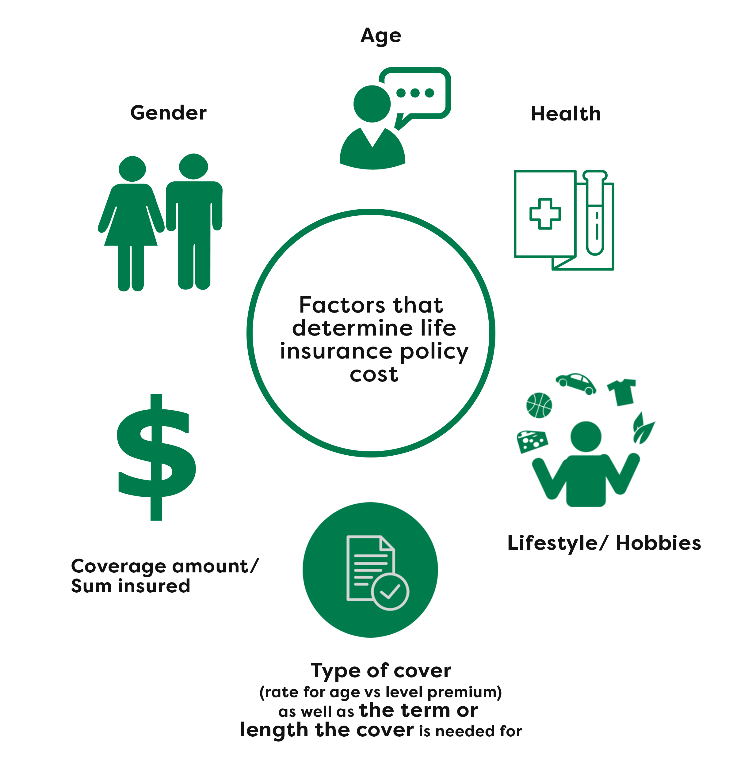 How Much Does Life Insurance Cost In California